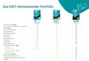 ESET Home Security Essential, 5 User, 1 Jahr, ESD (multilingual) 2025