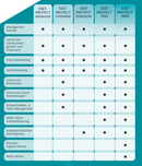 ESET PROTECT Complete 1 Jahr 5-99 User