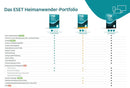 ESET Home Security Ultimate Konfigurator 5 10 Geräte 1 oder 2 Jahre